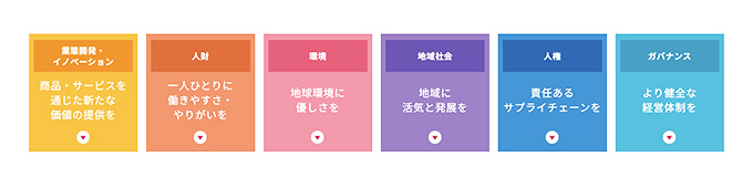 AOKIグループの6つの重要課題（マテリアリティ） 